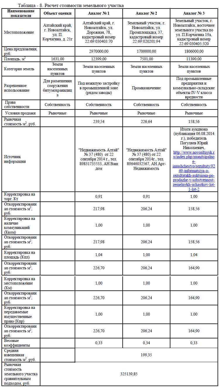 Снижение кадастровой стоимости объектов капитального строительства (зданий, помещений)в Нижневартовске